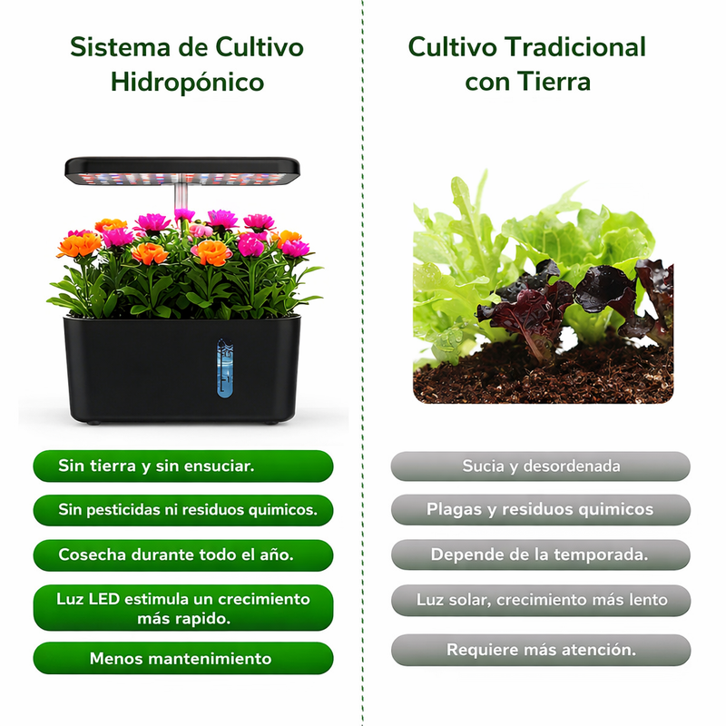 Huerto Hidropónico Inteligente con Luz LED